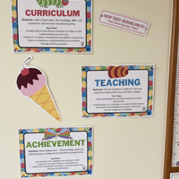 NEW! CTA. Curriculum, Teaching & Achievement