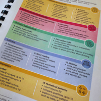 NEW! Giving Every Child The Best Start in Life