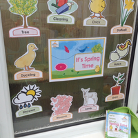 Spring - Display