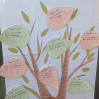 Achievement Tree